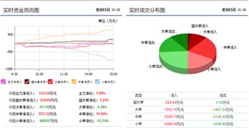 我是在中信开户的 在页面上 不知道代码 怎么 找到 福耀玻璃 呀？