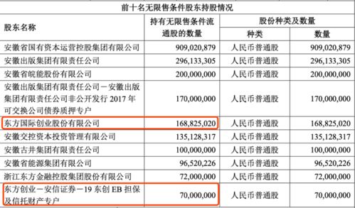 东方创业到底值多少钱