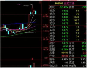 股票中的日K、周K、月K什么意思