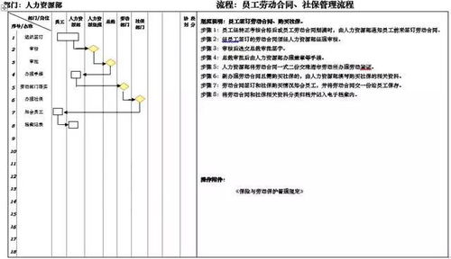 公司人事怎样帮员工办理劳动合同签约