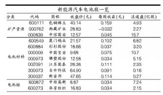 充电站上市公司 充电站概念股一览