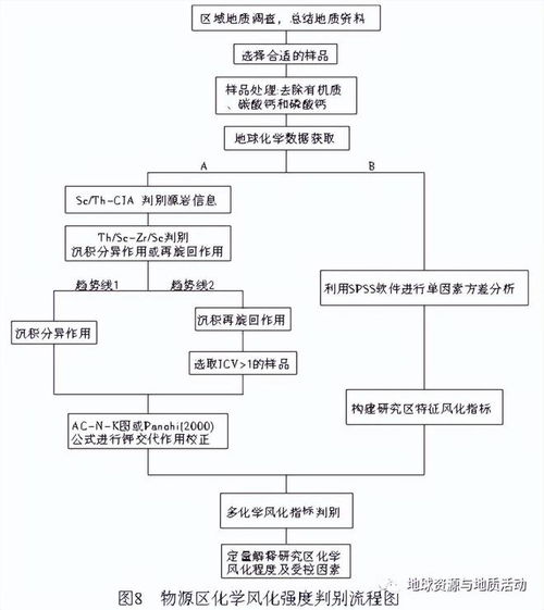 南昌大学学位论文查重标准与流程