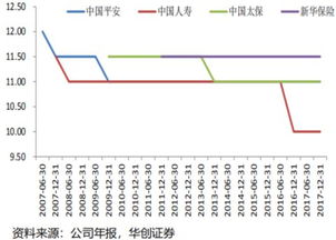 公司理财中为什么风险越大假设的贴现率就越高呢，贴现率不是由市场决定的吗