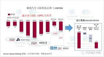 威帝股份拟以涨停价收购宝优际全数股权