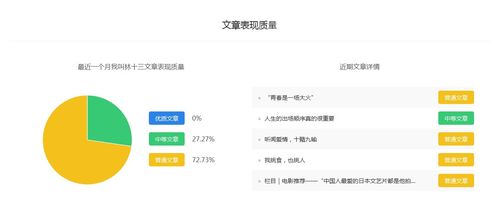 我叫林十三 百家号星座运势领域收入排名,做自媒体月收入有多少 