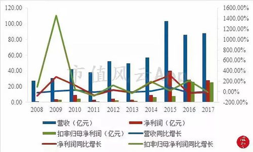 桂冠电力下周如何操作？