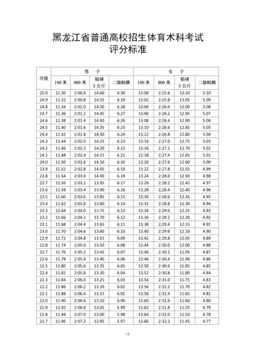 2021体育生 我省发布术科考试项目及规则 附 评分标准