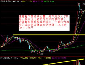 有谁能告诉我，你们见过最典型游资出货手法是什么？