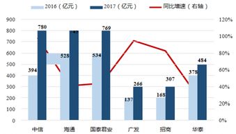 目前买股票投资什么行业