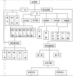 去4s店工作，什么岗位比较合适