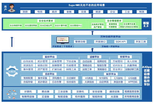 智慧城市安防监控运维如何突破