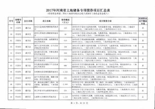河南省拟通过评审193个专项债项目，发债总额为362.94亿元
