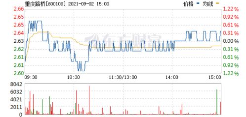 请问：600106重庆路桥8.00元可否买入，近期走势如何，谢谢