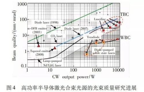 用透射光栅测光波波长实验 调节光栅过程中，如发现光谱线倾斜，说明什么问题?应如何