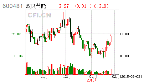 双良节能复牌后多长时间才能恢复信用交易