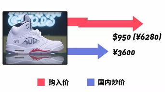 潮闻 你猜,吴亦凡这次在美国买鞋亏了多少钱 