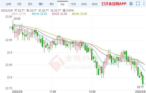 2022年杭州11月白银多少钱1克