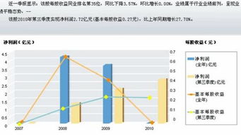 600743华远地产5.8成本重仓，什么时间能解套？