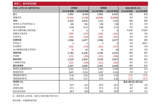 股票代码zs1620