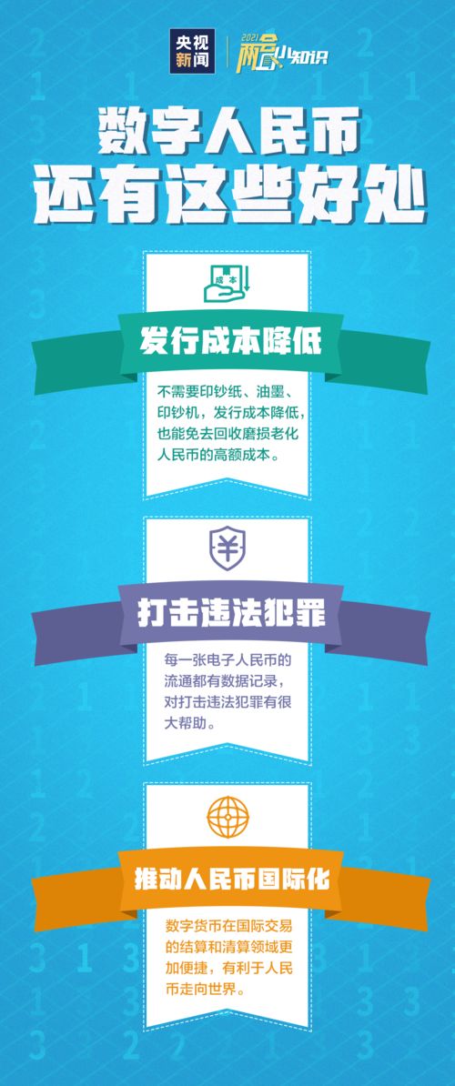 数字货币今日行情暴涨,数字人民币板块涨1.73%