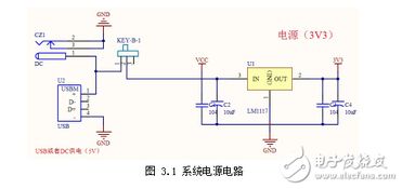 基于STM32的简易示波器毕业论文