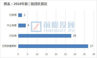 新三板企业转板IPO后股权怎么转成股票