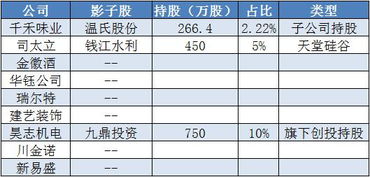 最新沪市新股申购新规 怎么才能提高中签率