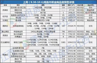 南昌18项目41万方房源扎堆入市 成交同比降6成