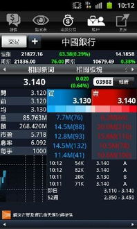 如何查询中银国际证券网下新股初步配售结果？