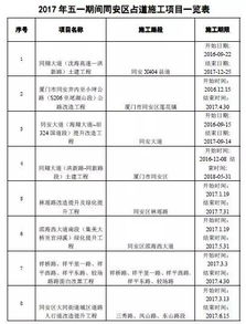 五一项目值班通知范文;五一值班朋友圈高质量句子？