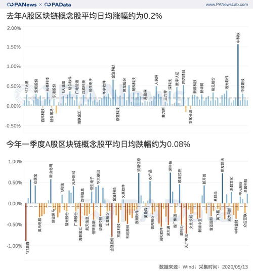 本命盘金星刑上升下降