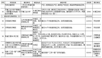 关于2018济南重点项目,这10个信息必须知道 独家解读 M线地铁 引爆区 改造 