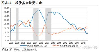 我想把股票资金从银行里拿出来，需要带什么过去