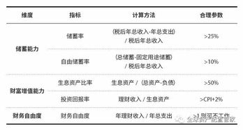 某投资人持有个，ABC公司股，每股面值为10O元票未来三年的股利