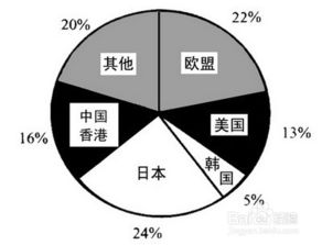 行政能力知识