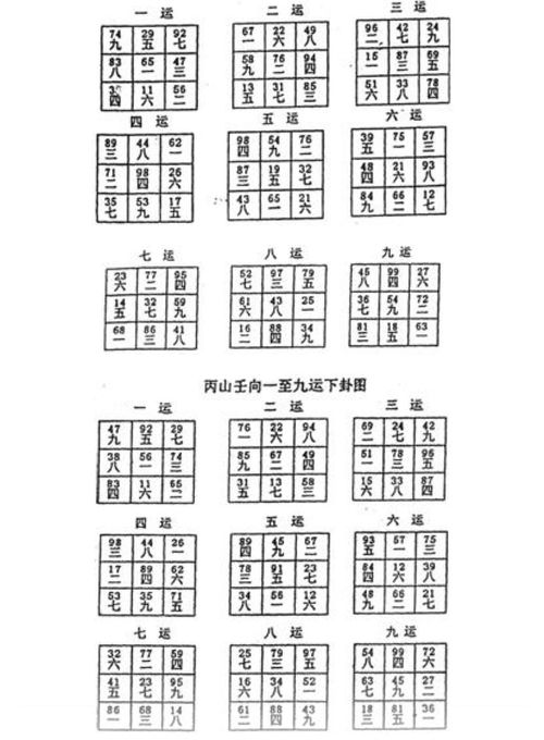 三元九运二十四山下卦飞星图速查表 