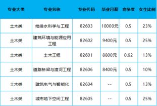 土木工程最好的大学排名,第一名实至名归 