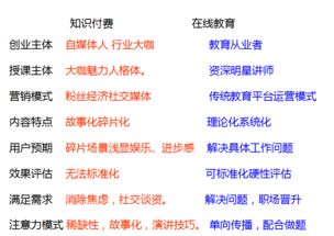 知识付费爆款频出,打造爆款的一条公式和三个瓶颈