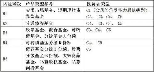 100万刚到账，最近不敢进股市，有什么好的保本理财产品推荐吗？