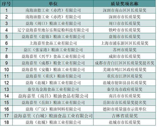 回复：谁知道益海嘉里上市前员工原始股的认购情况