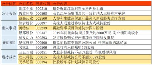 的股票为什么要质押，质押后算不算变相减持变