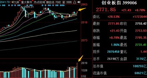 涨停是10%还是20%(涨停是什么意思,求助!)