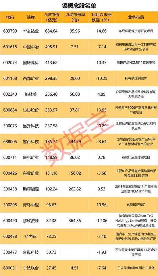 镍的股票有哪些的最新相关信息