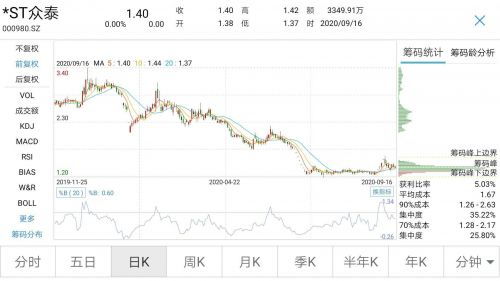 上市公司欠了银行多少债