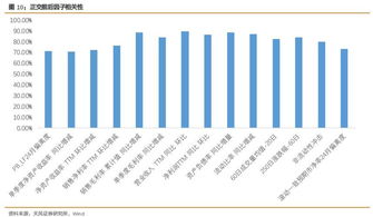 如何利用基因表达水平和fano因子选择基因