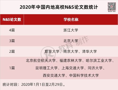 本科毕业论文要多少字,福建农林大学2021本科优秀毕业论文,福建农林大学毕业论文字数