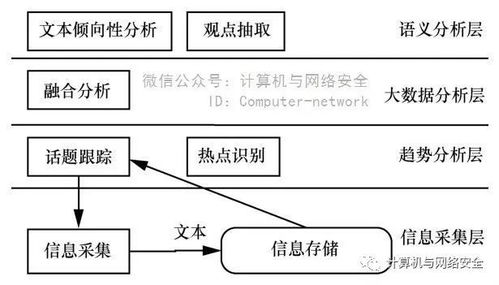 舆情分析软件