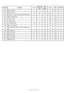 2+2国际本科分数要求(图2)