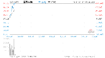 晋西车轴这只股属于什么性质的股票？目标价位多少？