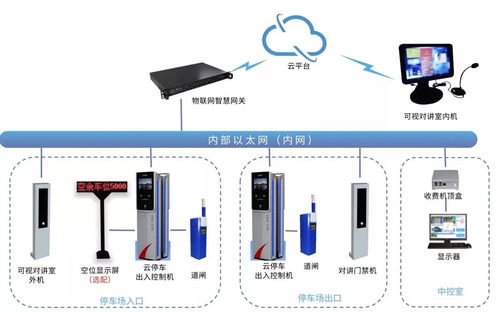 智慧停车系统的原理是什么(东营停车场智慧停车管理系统)